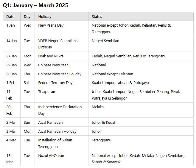 public holiday malaysia 2025 jan feb march